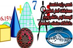 تیم دانشجویی دانشگاه صنعتی اصفهان رتبه نخست مسابقات آمارکشور را کسب کرد